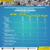 Informasi Dampak Kerusakan Akibat Gempa di Mamuju