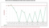 Grafik Aktifitas Perkembangan Gempa
