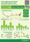 Pertumbuhan Ekonomi Sulbar Sepanjang 2023 Tumbuh Bagus, Peringkat Delapan Nasional