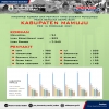 Informasi Data Korban dan Penyakit yg diderita Pengungsi Pasca Gempa di Mamuju