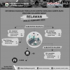 Informasi Data Relawan Pemulihan Dampak Bencana Gempa per 22 Februari 2021