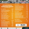 Jumlah Pengungsi Pasca Gempa di Mamuju